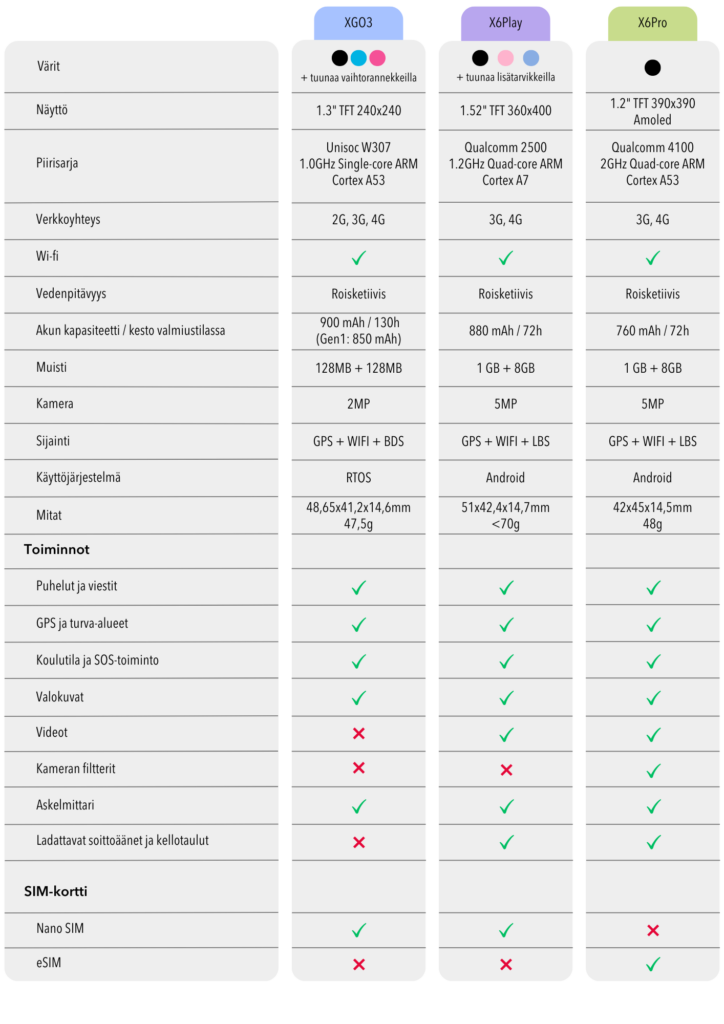 Mallien vertailu laaja